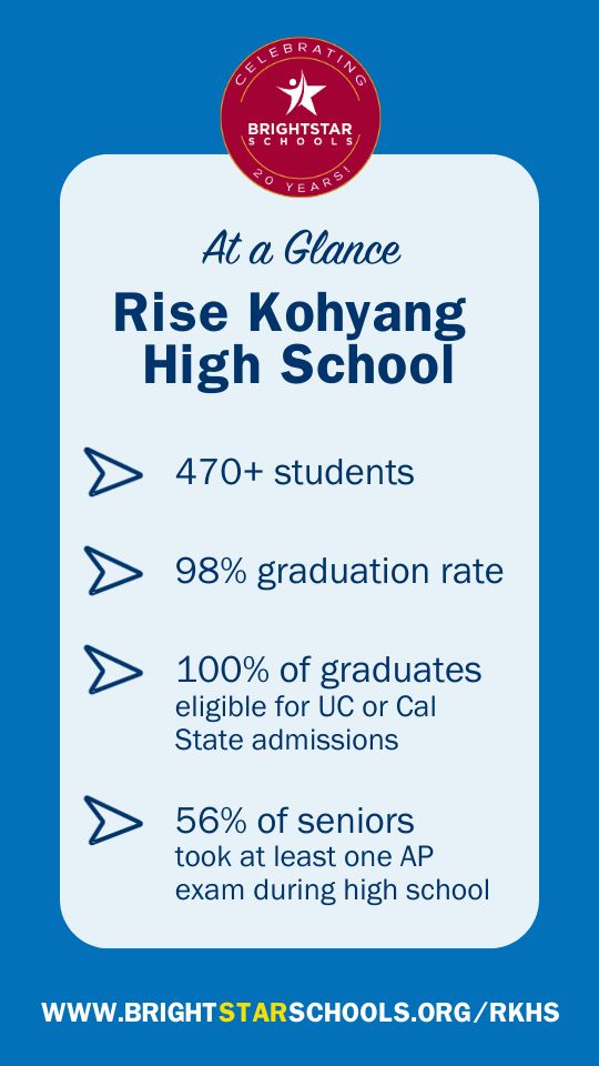 Rise_Kohyang_High_School_At_a_Glance.jpg